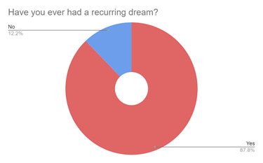 do-u-have-recurring-dreams-1