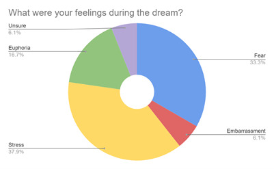 feelings-during-dream-3